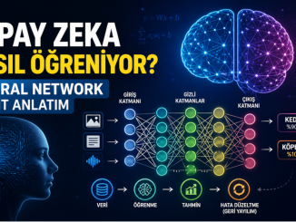 Yapay zeka nasıl öğreniyor sorusunu anlatan neural network görseli