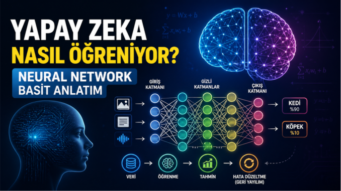 Yapay zeka nasıl öğreniyor sorusunu anlatan neural network görseli