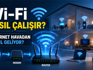 Wi-Fi nasıl çalışır sorusunu anlatan modem, telefon ve kablosuz sinyal görseli